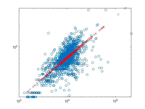 table でのデータの整理と計算