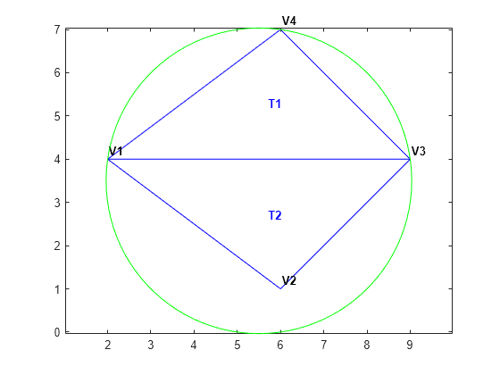 Figure contains an axes object. The axes object contains 8 objects of type line, text.