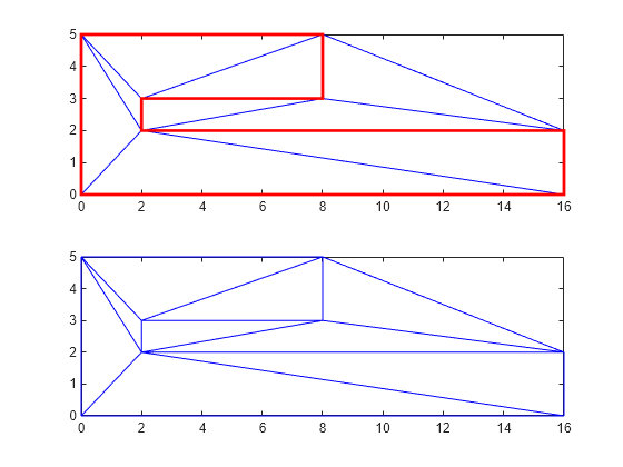 Figure contains 2 axes objects. Axes object 1 contains 2 objects of type line, patch. Axes object 2 contains an object of type line.