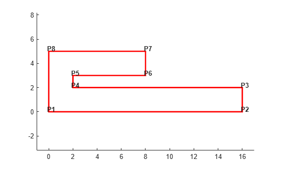Figure contains an axes object. The axes object contains 9 objects of type patch, text.