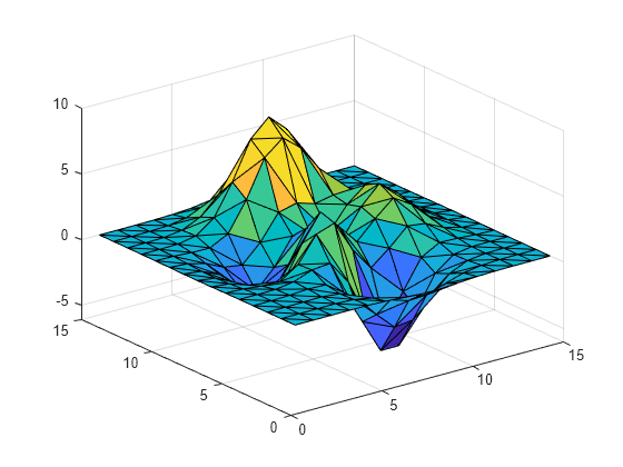 Figure contains an axes object. The axes object contains an object of type patch.