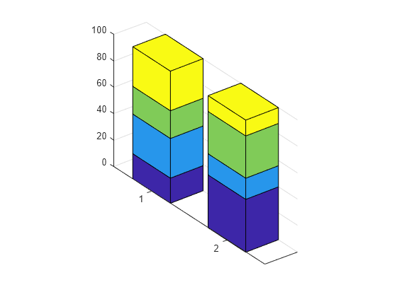 Figure contains an axes object. The axes object contains 4 objects of type surface.