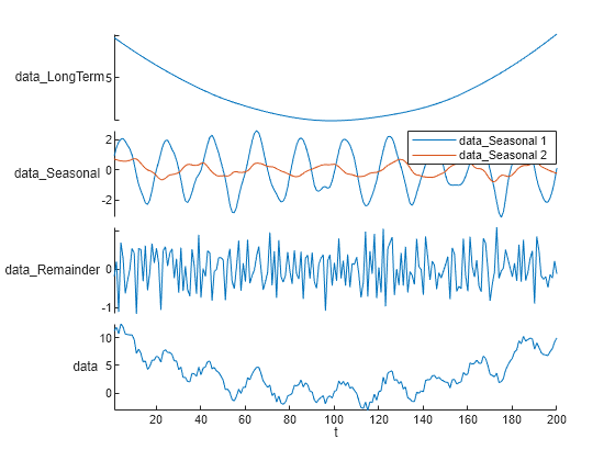 Figure contains an object of type stackedplot.