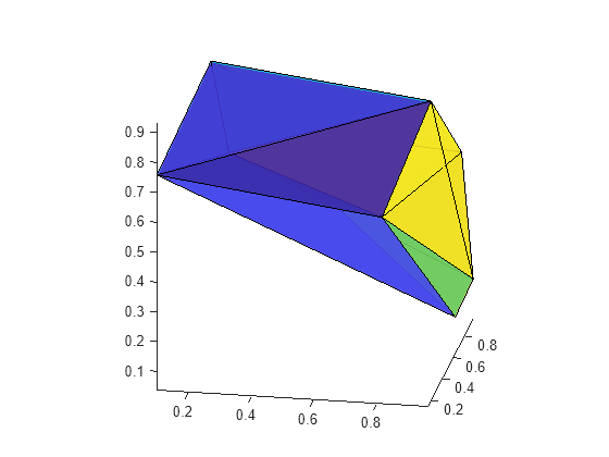 Figure contains an axes object. The axes object contains 18 objects of type patch.