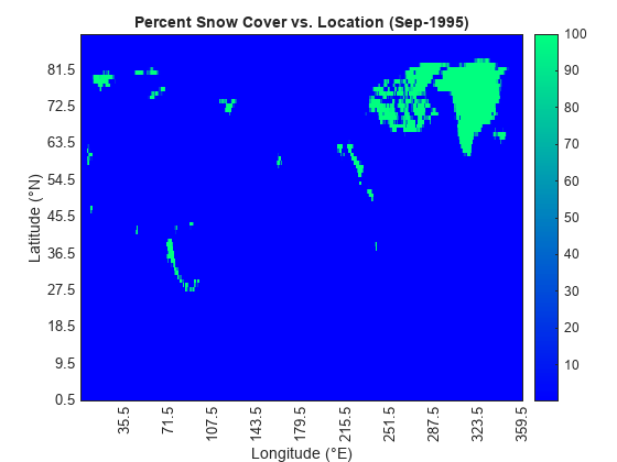 Figure contains an object of type heatmap. The chart of type heatmap has title Percent Snow Cover vs. Location (Sep-1995).