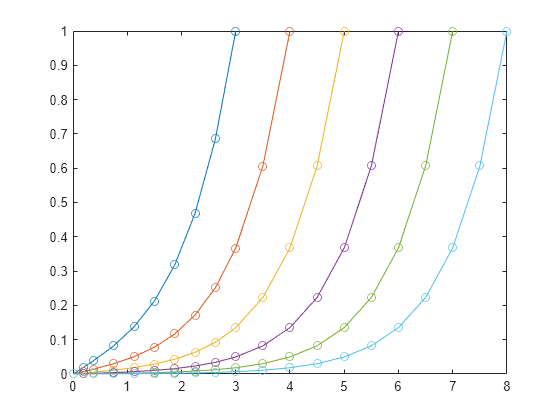 Figure contains an axes object. The axes object contains 6 objects of type line.