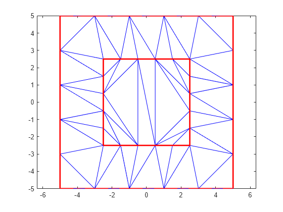 Figure contains an axes object. The axes object contains 3 objects of type line.