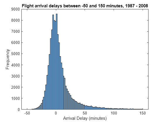 Matlab array.