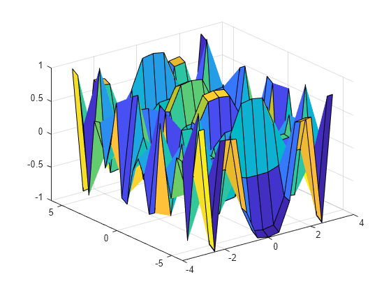 Figure contains an axes object. The axes object contains an object of type surface.