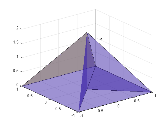 Figure contains an axes object. The axes object contains 2 objects of type patch, line. One or more of the lines displays its values using only markers