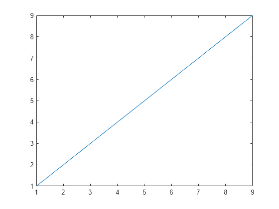 Missing Data in MATLAB