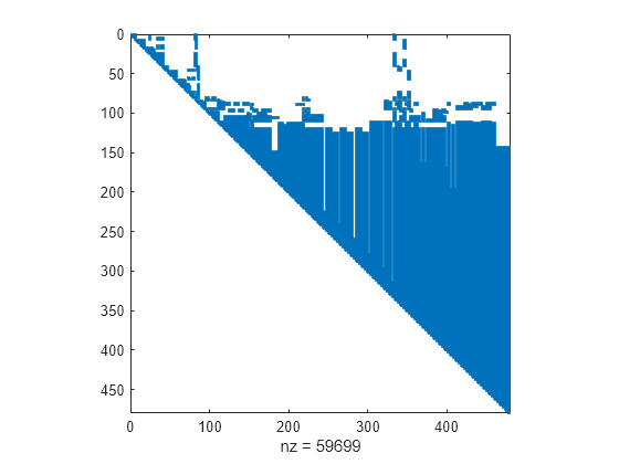 Figure contains an axes object. The axes object with xlabel nz = 59808 contains a line object which displays its values using only markers.