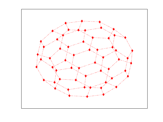 Figure contains an axes object. The axes object contains an object of type graphplot.