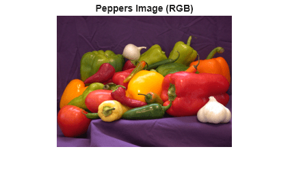 Figure contains an axes object. The hidden axes object with title Peppers Image (RGB) contains an object of type image.