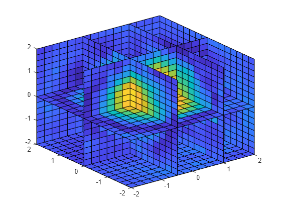 Figure contains an axes object. The axes object contains 7 objects of type surface.