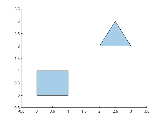 Figure contains an axes object. The axes object contains an object of type polygon.