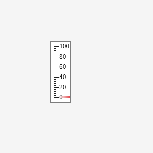 Figure contains an object of type uilineargauge.