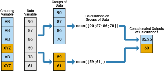 Figure contains an axes object. The axes object contains an object of type bar.