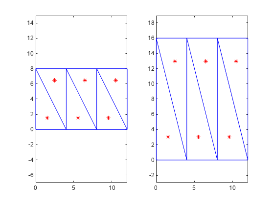 Figure contains 2 axes objects. Axes object 1 contains 2 objects of type line. One or more of the lines displays its values using only markers Axes object 2 contains 2 objects of type line. One or more of the lines displays its values using only markers
