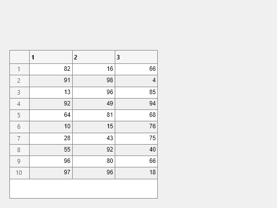 Figure contains an object of type uitable.