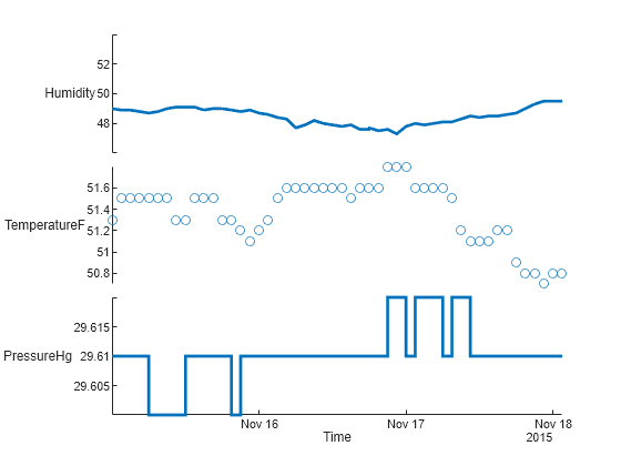 Figure contains an object of type stackedplot.