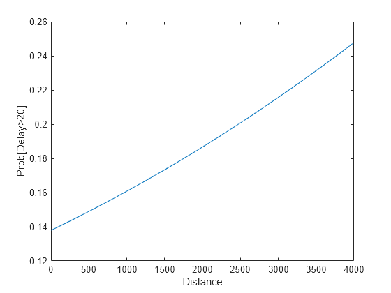 Using MapReduce to Fit a Logistic Regression Model