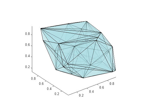 Figure contains an axes object. The axes object contains 102 objects of type patch.