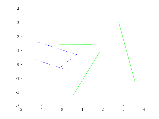 Figure contains an axes object. The axes object contains 6 objects of type line.