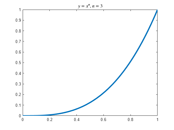 Figure contains an axes object. The axes object with title y = blank x toThePowerOf n baseline , blank blank n blank = blank 3 contains an object of type line.