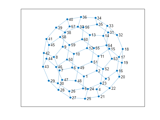 グラフと行列 Matlab Simulink Example Mathworks 日本