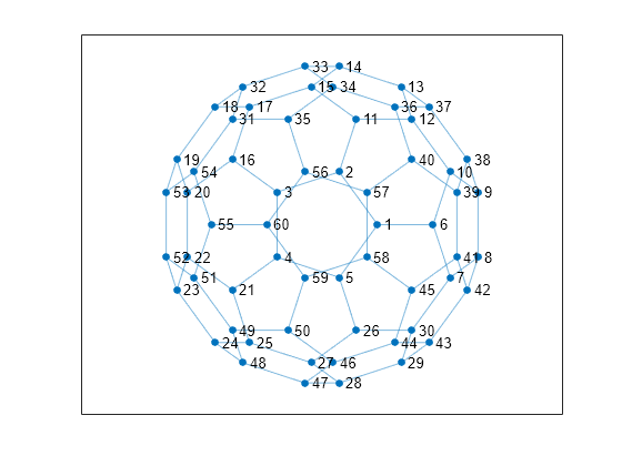 グラフと行列 Matlab Simulink Example Mathworks 日本