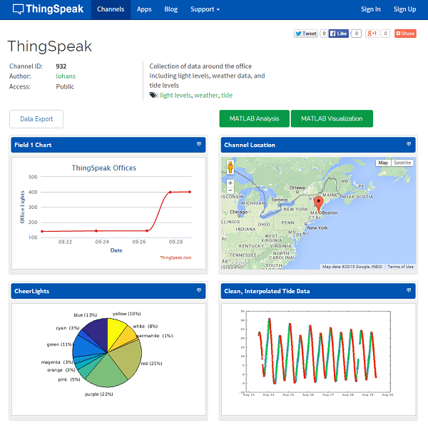 ThingSpeak チャネルにおけるデータの集約