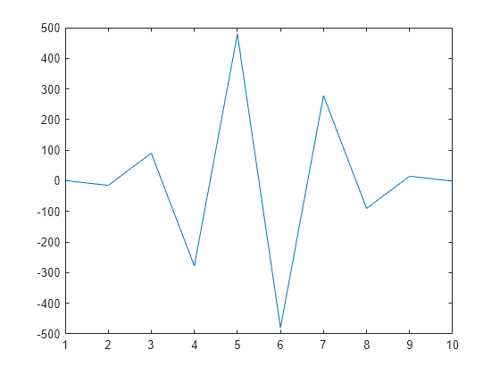 Basic Matrix Operations