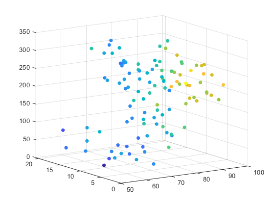 matlab scatter