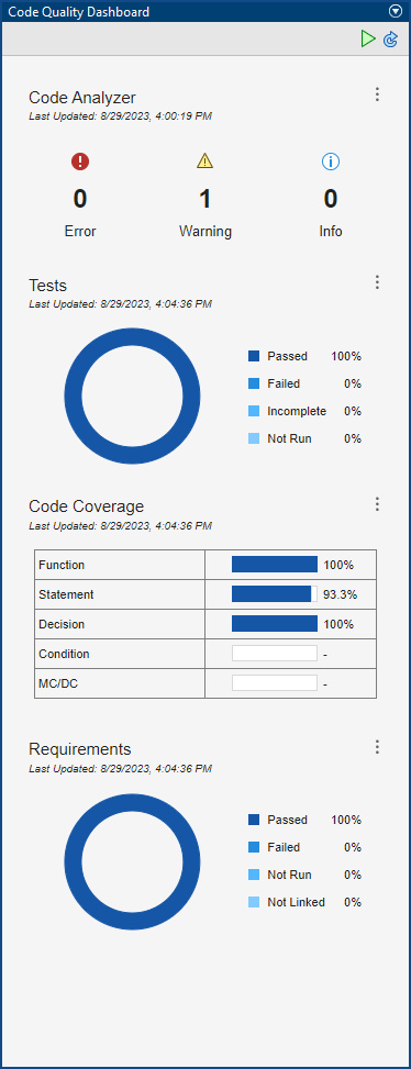 The Code Quality Dashboard shows the updated metrics.