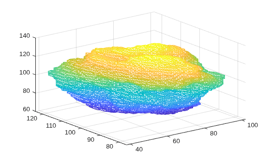 Figure contains an axes object. The axes object contains an object of type patch.