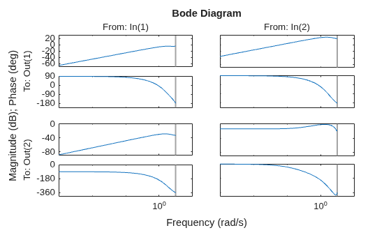 MATLAB figure