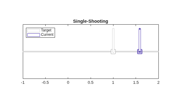 Figure contains an object of type cartpolevisualizer.