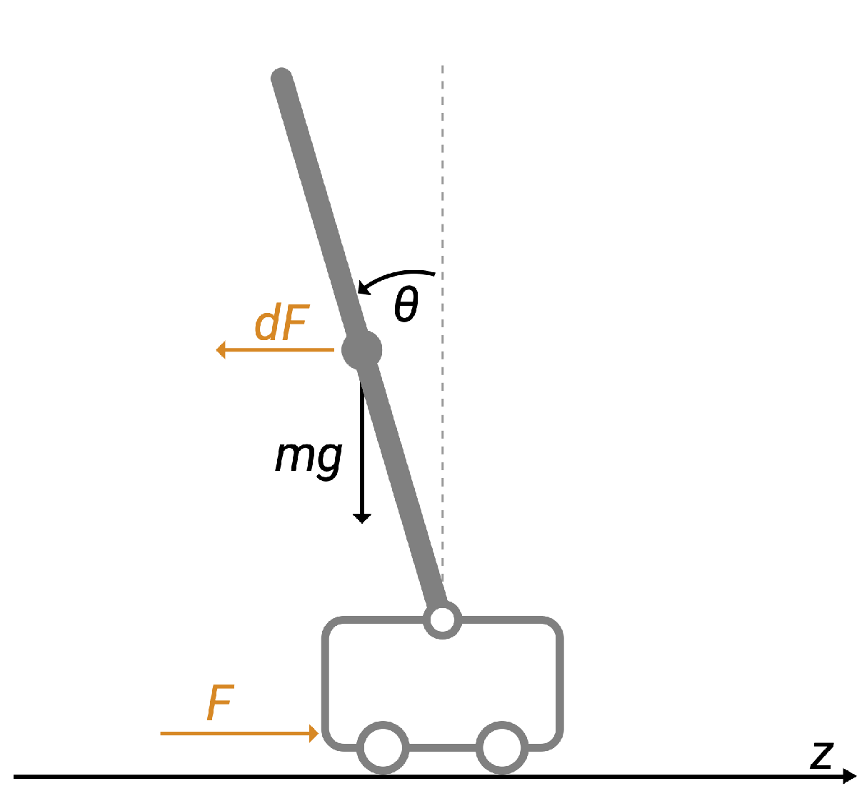 inverted-pendulum-simple-z.png