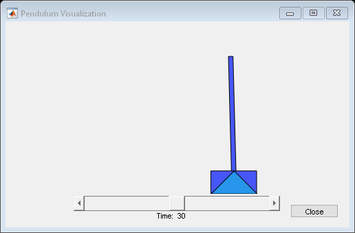 Figure Pendulum Visualization contains an axes object and other objects of type uicontrol. The hidden axes object contains 3 objects of type surface, patch.