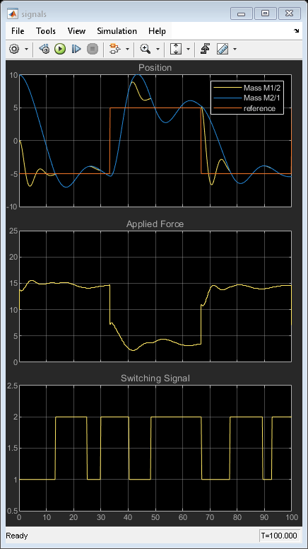 Gain-Scheduled Implicit and Explicit MPC Control of Mass-Spring System