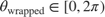 $\theta_{\mathrm{wrapped}} \in [0, 2\pi)$