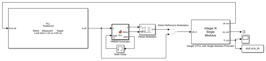 Model PLLs in the Phase Domain