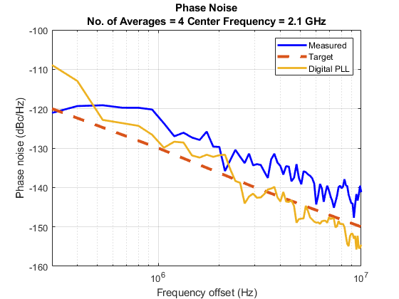 Phase-Locked Loops - MATLAB & Simulink - MathWorks 日本