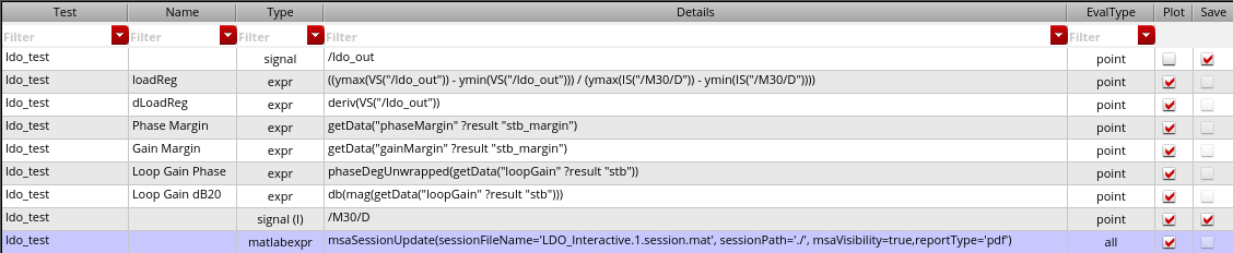 LDO Circuit Analysis Using Mixed Signal Analyzer