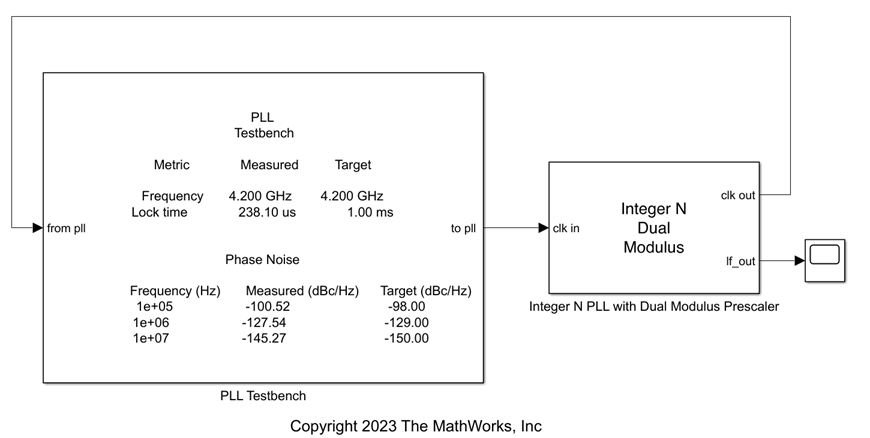 PhaseLocked Loops MATLAB & Simulink MathWorks 日本