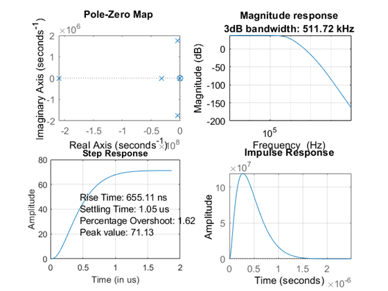 ClosedLoopAnalysis_Tuned.png