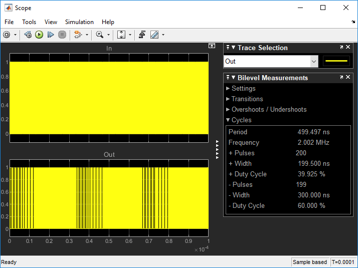 Frequency Division Using Dual Modulus Prescaler