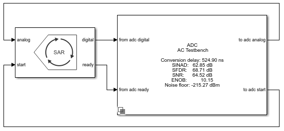 Design And Evaluate Sar Adc Matlab Simulink Mathworks 日本