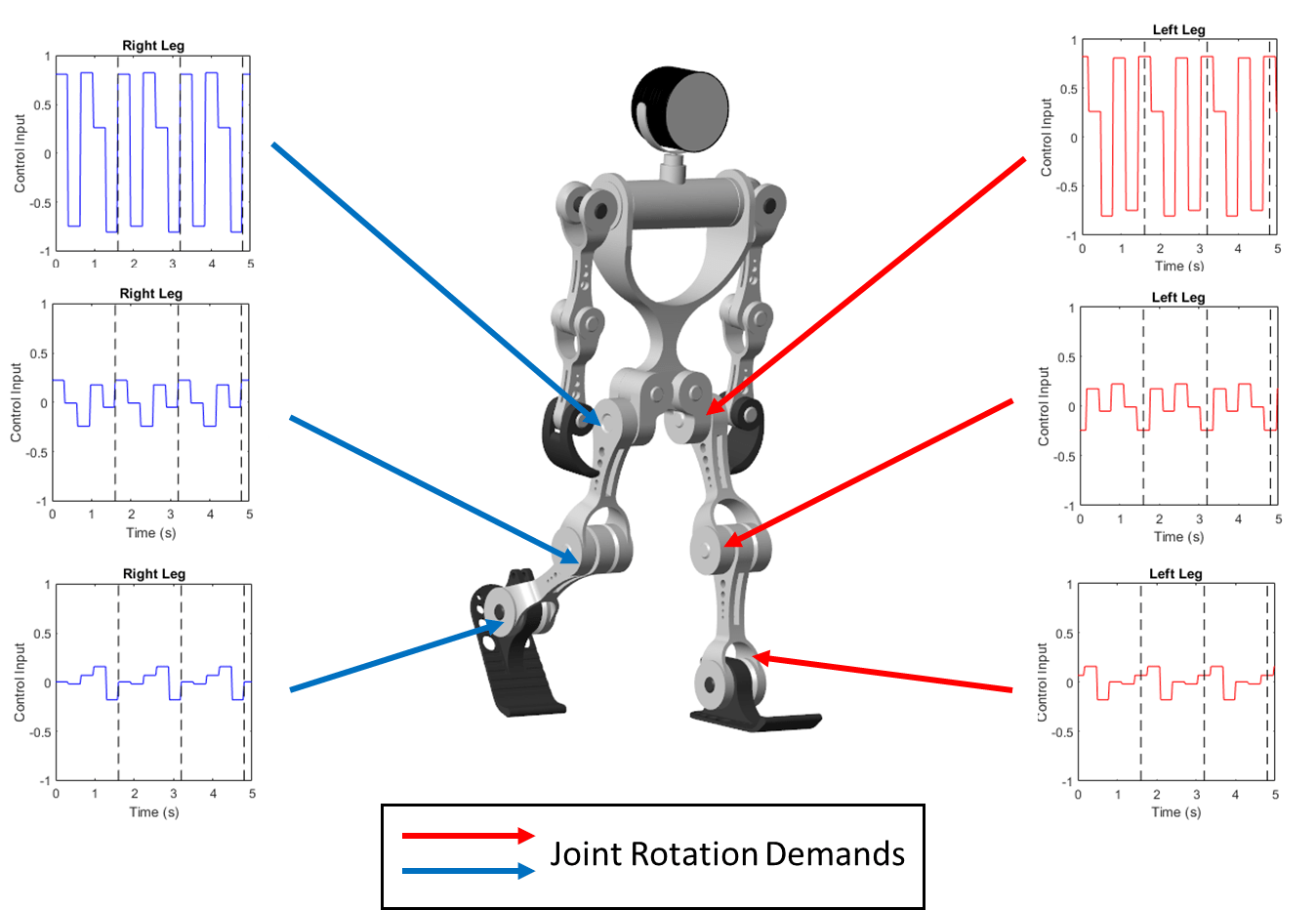 ヒューマノイド ウォーカーの学習 - MATLAB & Simulink - MathWorks 日本